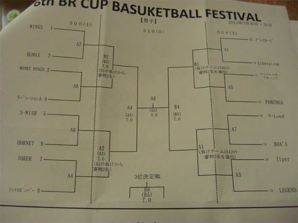 BR杯バスケットボール大会男子トーナメント表